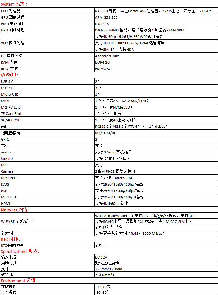 SL-3568主板產(chǎn)品參數(shù)網(wǎng)站簡介.png